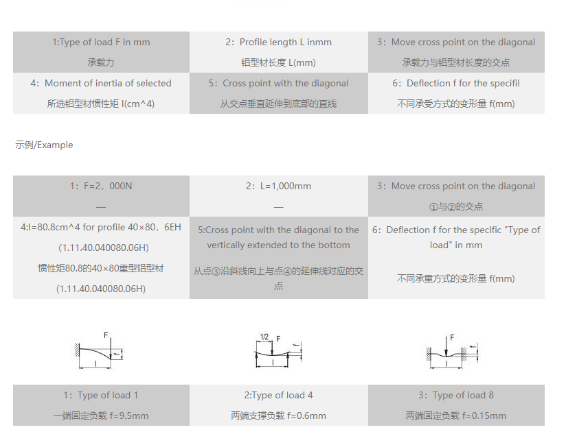 工業(yè)鋁型材變形量速查表.png